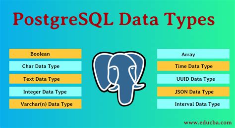 postgresql data types list