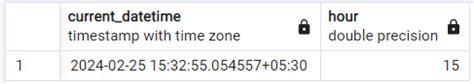 postgresql extract date and hour from timestamp