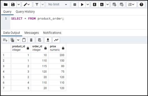 Postgresql Index Primary Key