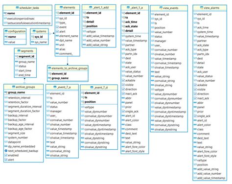 Postgresql Print Database Schema