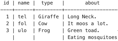 Postgresql String Line Break