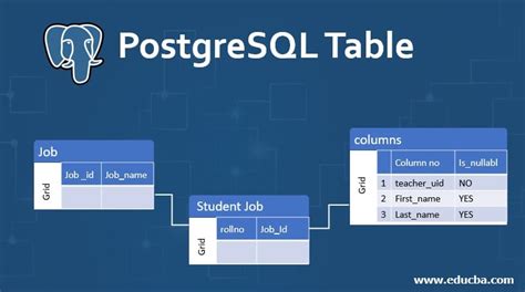 Postgresql Table Vs View
