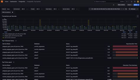 Postgresql Top 10 Queries