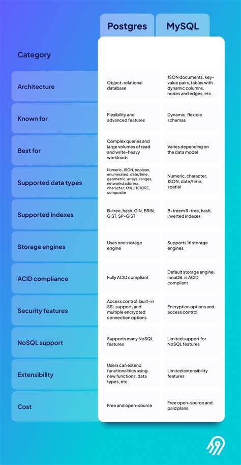 postgresql view vs function performance