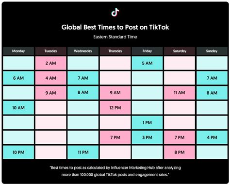 Posting schedule on TikTok