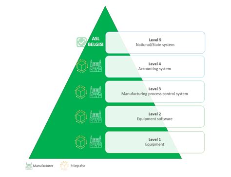 Postmasters Track and Trace Help