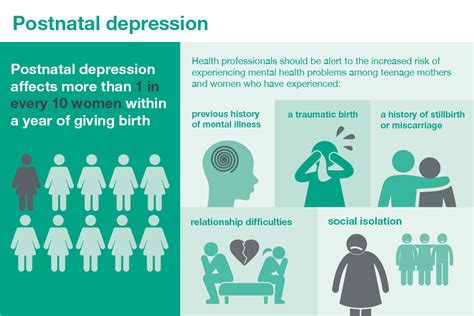 postnatal depression uk
