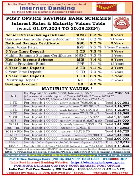 postoffice saving plans
