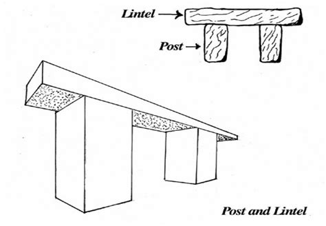Posts And Lintels In Construction