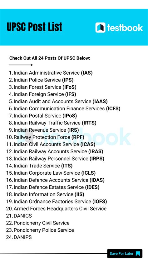 Posts By Upsc