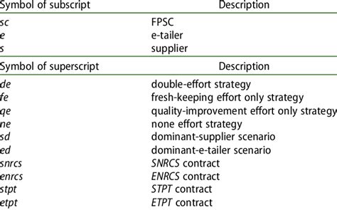 Postscript And Subscript