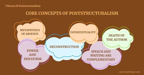 Poststructuralism Deconstruction