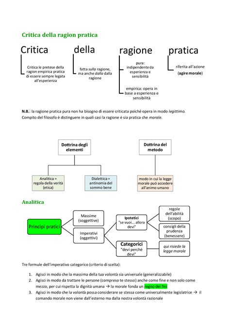 Images Postulati Della Ragion Pratica Update