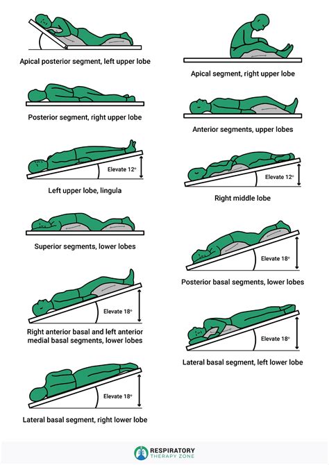 Mastering Postural Drainage Positions for Effective Mucus Clearance and Respiratory Relief