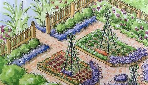 Potager Garden Layout Plans ing For Butterflies ingCourses
