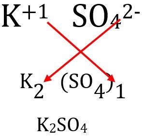 Equation for Potassium Sulfate Dissolving in Water (K2SO4 + H2O ) YouTube