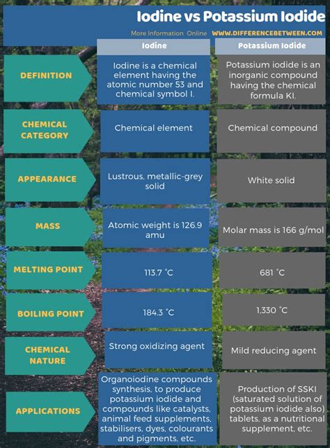 Potassium Iodide Vs Kelp
