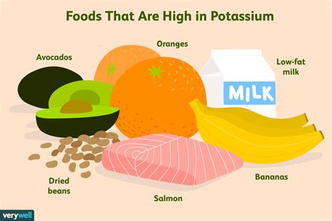 Beware of These Hidden Potassium Side Effects on Health