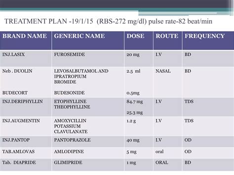 Potassium Supplement Dose With Lasix