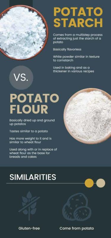 DIY POTATO REMEDIES Skincarefordryskin Healthy skin, Skin care