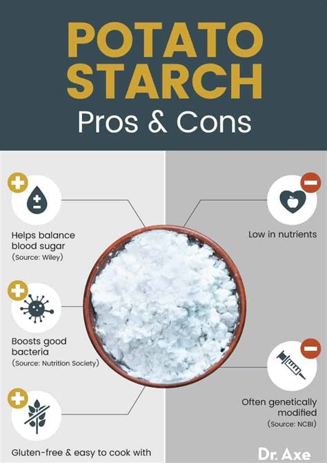 Potato Starch Use