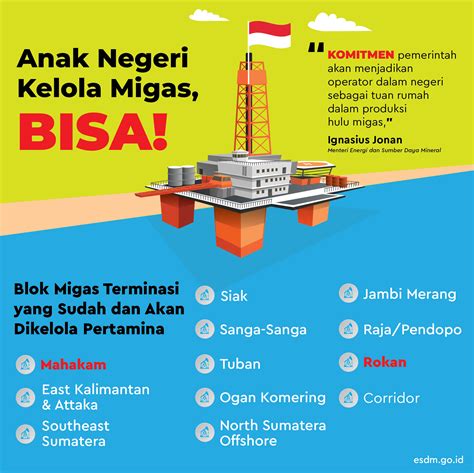 Potensi Utama Pertambangan Indonesia Selain Minyak dan Gas Adalah…