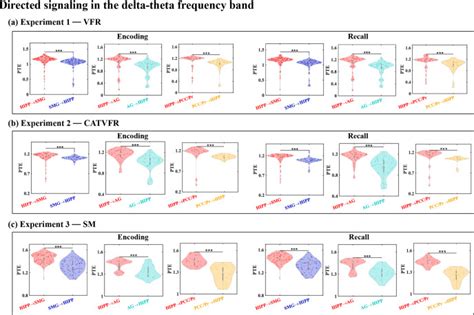 potential causal agent For Memory Loss In stripling