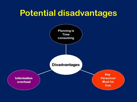 potential disadvantages