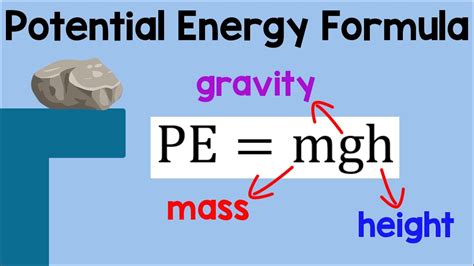 potential energy formula mgh
