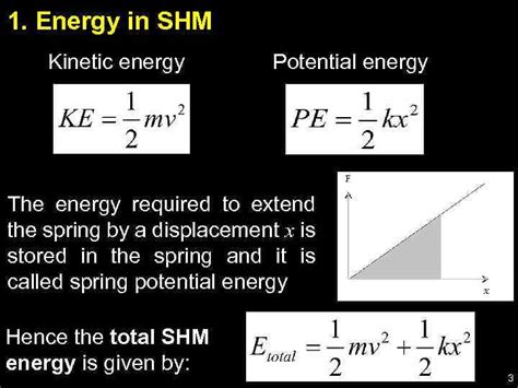 potential energy formula shm
