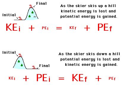 potential plus kinetic energy
