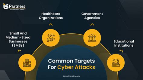 potential targets of future us sanctions