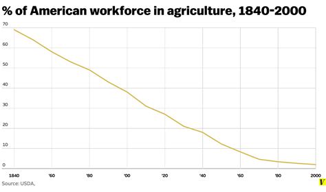 potential workforce ap human geography