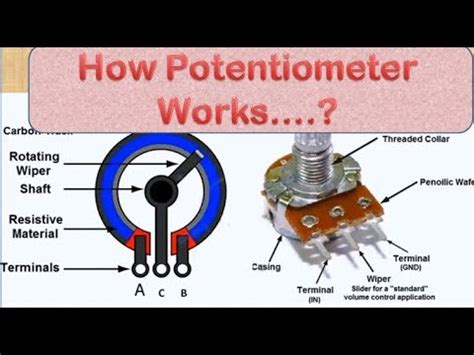 Potentiometer Definition In Electronics