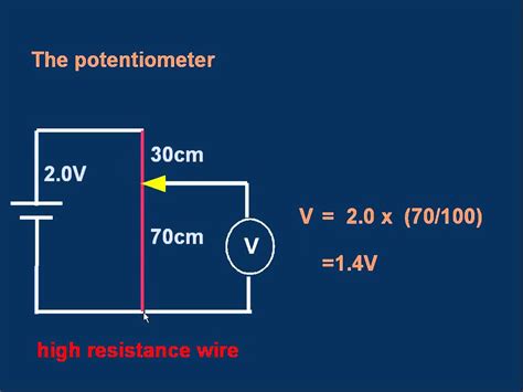 Potentiometer Equation Resistance
