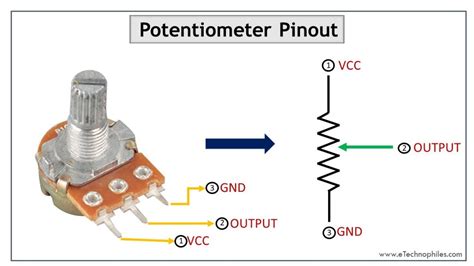 Potentiometer Mean What