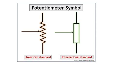 Potentiometer Symbol Igcse
