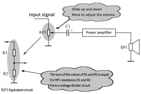 Potentiometer Volume Control Definition