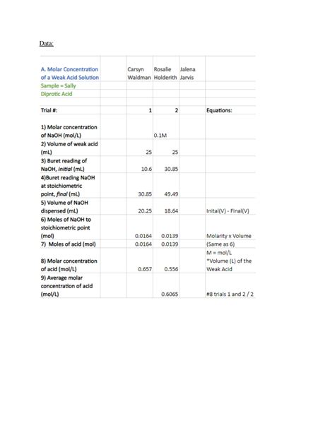 Potentiometric Analysis Lab Report