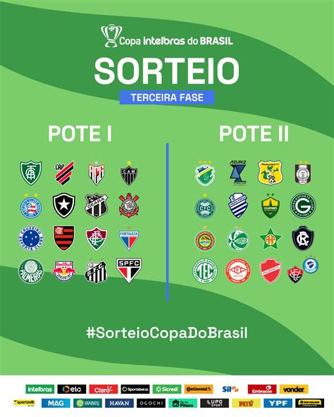 potes da copa do brasil 2024