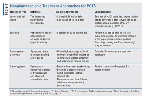 Pots Differential Diagnosis