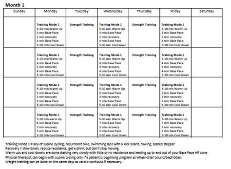 Pots Exercise Program Levine Protocol