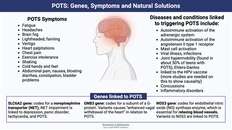 Pots Genetic Disorder
