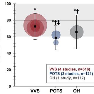 Pots Meta-Analysis