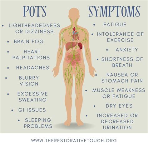 Pots Severe Symptoms