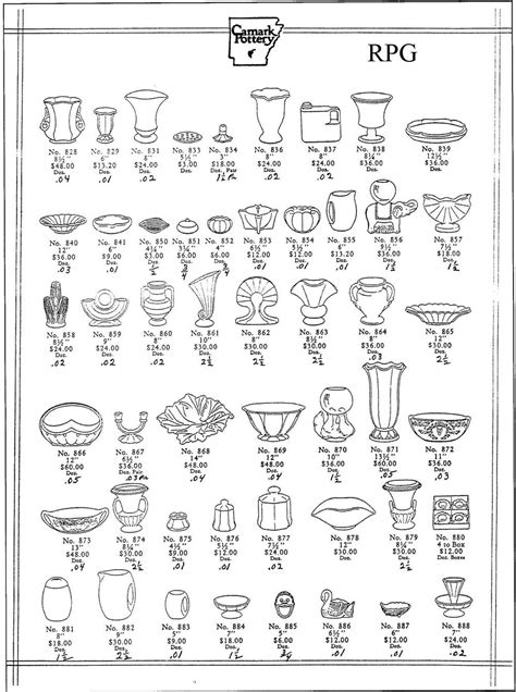 Pottery Marks Identification Guide Nz
