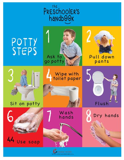 potty training step by step
