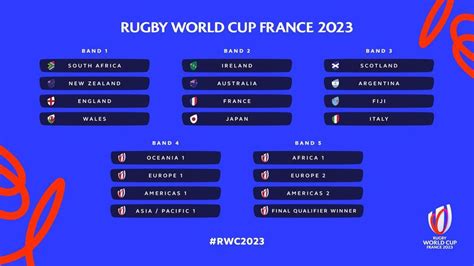 poule coupe du monde 2022 rugby