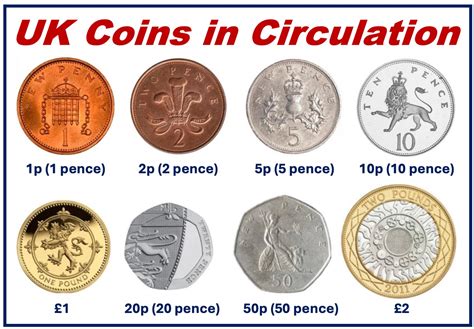 pound coins