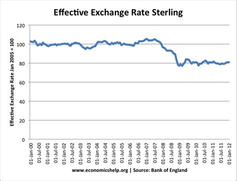 pound to euro exchange rate today asda